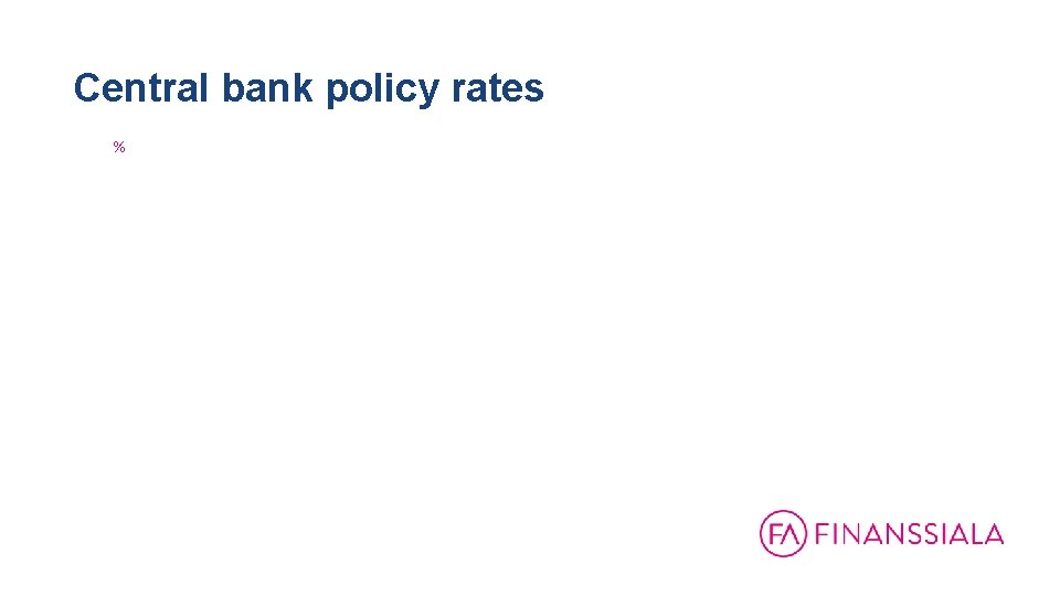 Central bank policy rates % 