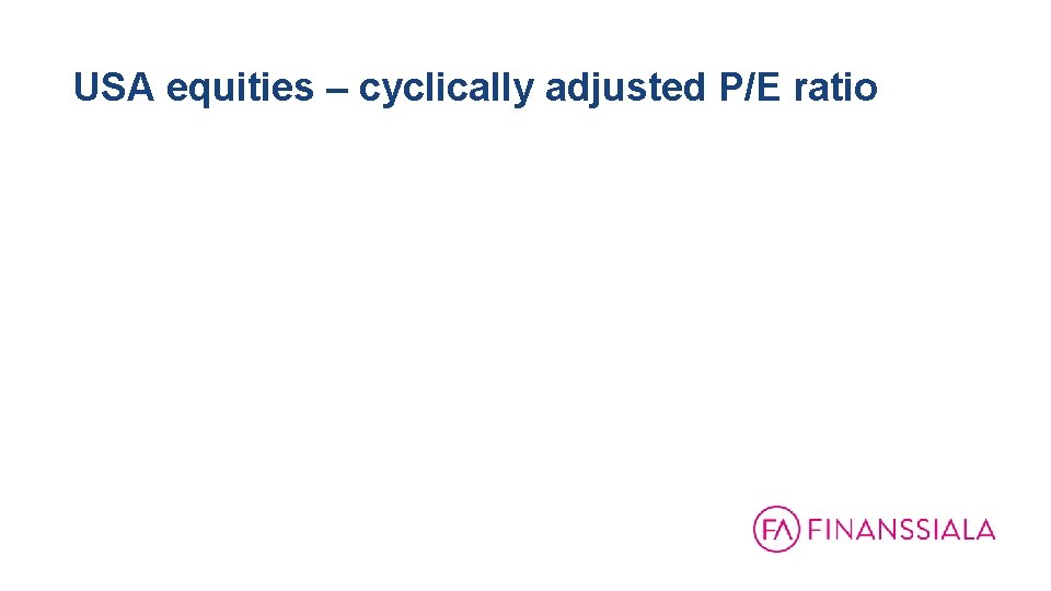 USA equities – cyclically adjusted P/E ratio 