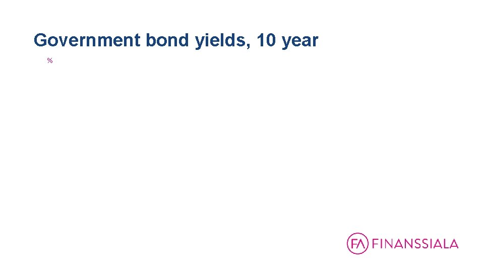 Government bond yields, 10 year % 