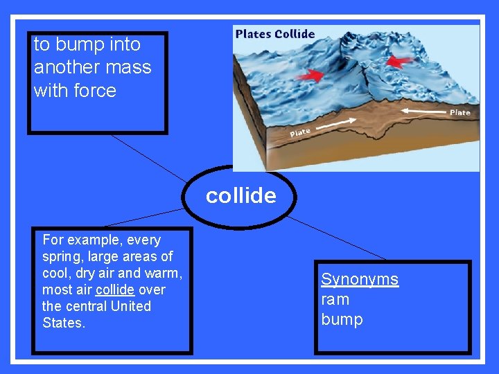 to bump into another mass with force collide For example, every spring, large areas