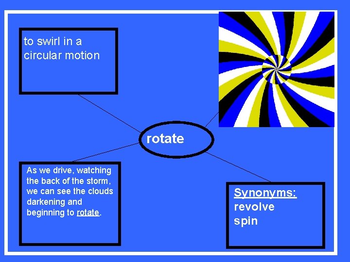 to swirl in a circular motion rotate As we drive, watching the back of