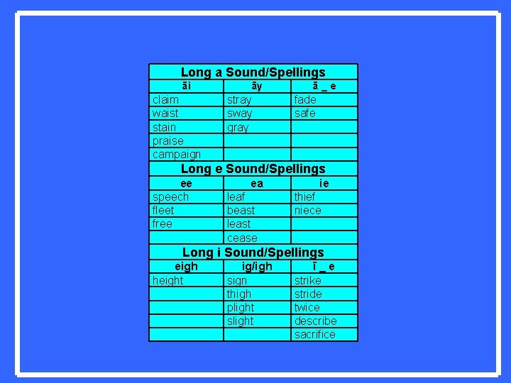 Long a Sound/Spellings āi claim waist stain praise campaign āy stray sway gray ā_e