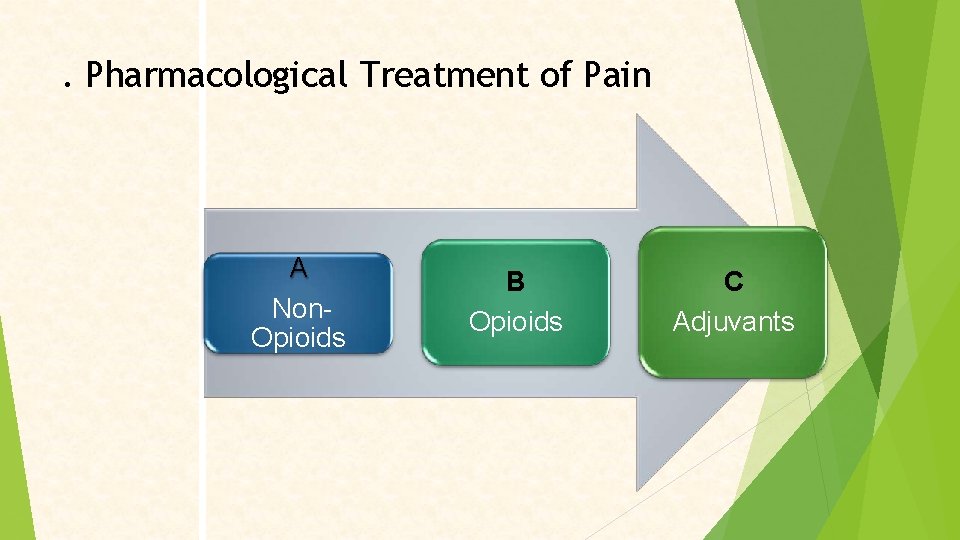 . Pharmacological Treatment of Pain A Non. Opioids B Opioids C Adjuvants 