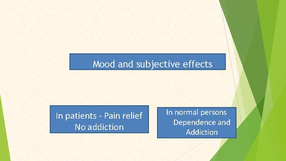 Mood and subjective effects In patients - Pain relief No addiction In normal persons