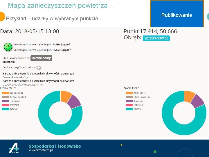 Mapa zanieczyszczeń powietrza Przykład – udziały w wybranym punkcie Publikowanie 