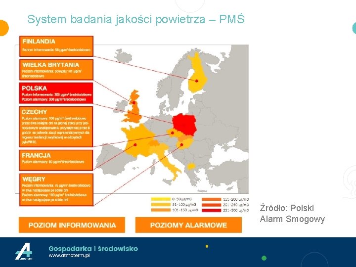 System badania jakości powietrza – PMŚ Źródło: Polski Alarm Smogowy 