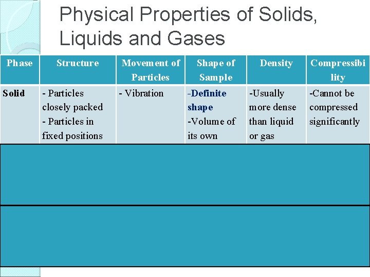 Properties of Fluids Unit 5 Hydraulic and Pneumatic