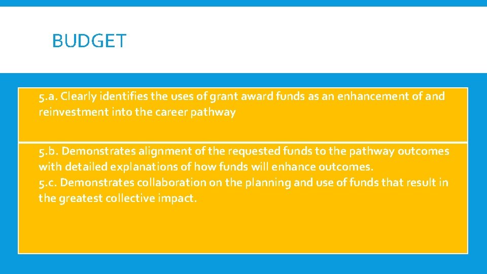 BUDGET 5. a. Clearly identifies the uses of grant award funds as an enhancement