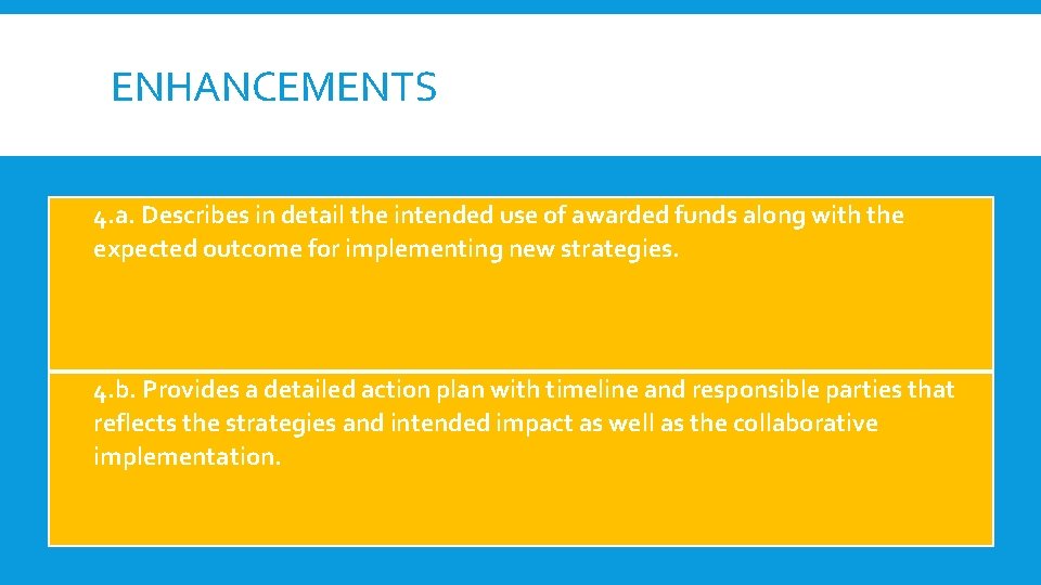 ENHANCEMENTS 4. a. Describes in detail the intended use of awarded funds along with