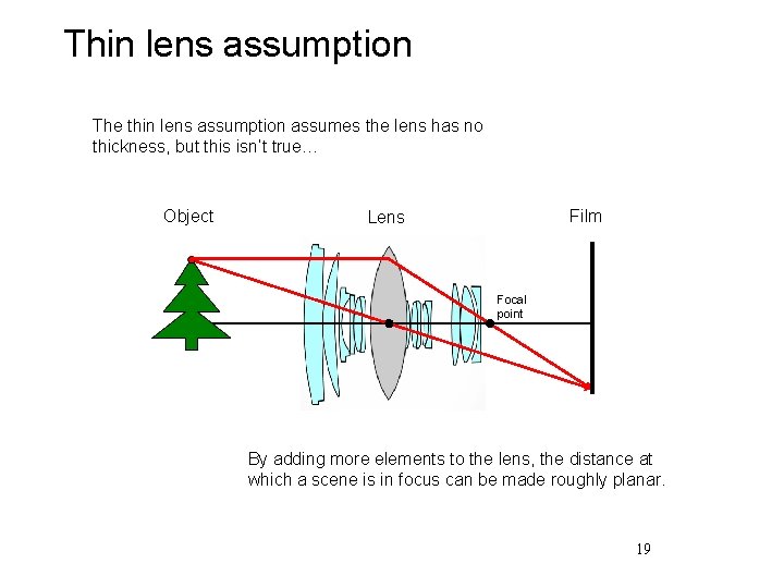 Thin lens assumption The thin lens assumption assumes the lens has no thickness, but
