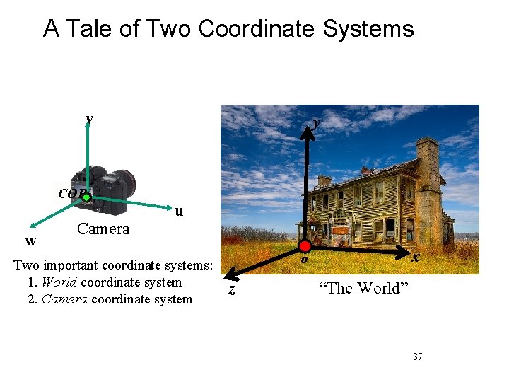 A Tale of Two Coordinate Systems v COP w Camera y u Two important