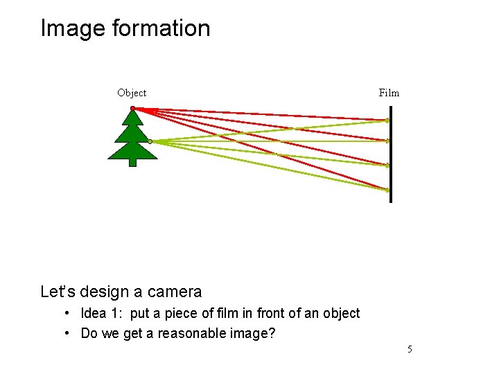 Image formation Object Film Let’s design a camera • Idea 1: put a piece