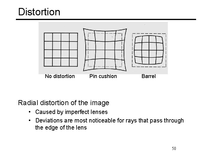 Distortion No distortion Pin cushion Barrel Radial distortion of the image • Caused by