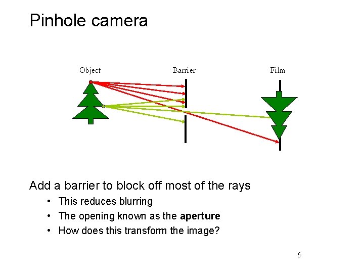 Pinhole camera Object Barrier Film Add a barrier to block off most of the