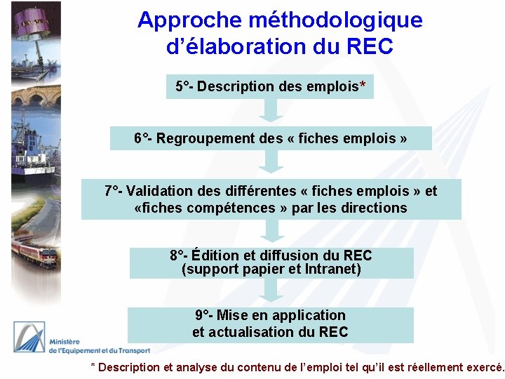 Approche méthodologique d’élaboration du REC 5°- Description des emplois* 6°- Regroupement des « fiches