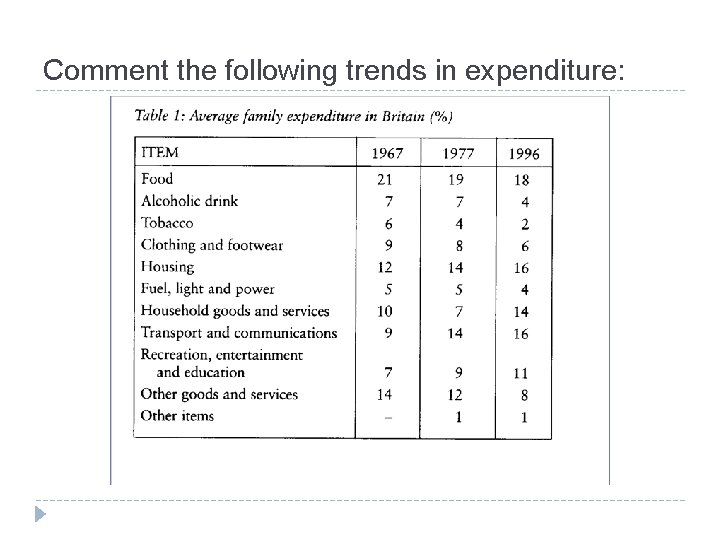 Comment the following trends in expenditure: 