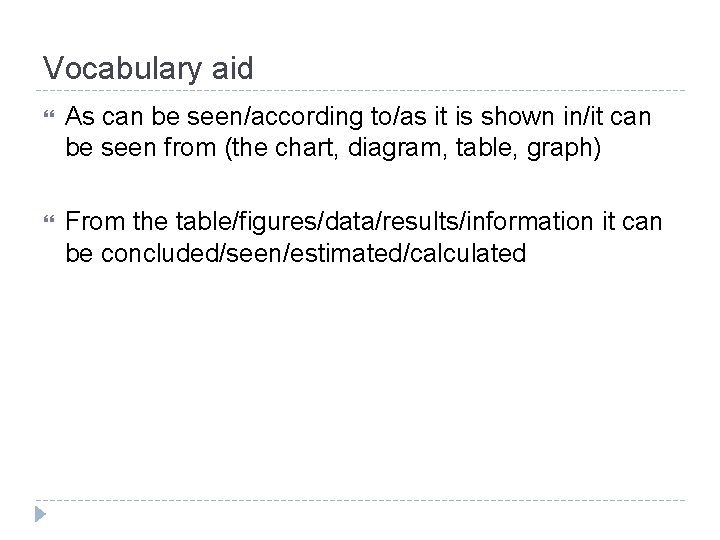 Vocabulary aid As can be seen/according to/as it is shown in/it can be seen