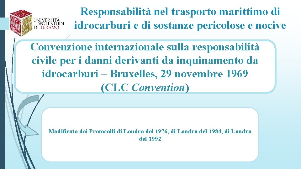 Responsabilità nel trasporto marittimo di idrocarburi e di sostanze pericolose e nocive Convenzione internazionale