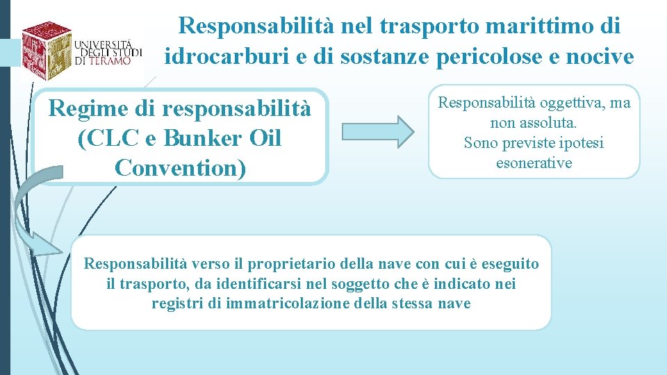 Responsabilità nel trasporto marittimo di idrocarburi e di sostanze pericolose e nocive Regime di