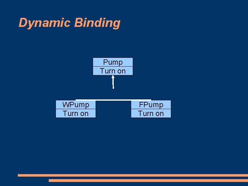 Dynamic Binding Pump Turn on WPump Turn on FPump Turn on 