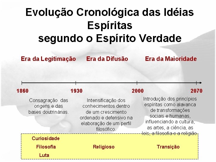 Evolução Cronológica das Idéias Espíritas segundo o Espírito Verdade Era da Legitimação 1860 Era