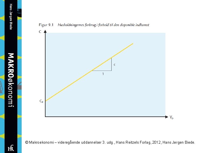 © Makroøkonomi – videregående uddannelser 3. udg. , Hans Reitzels Forlag, 2012, Hans Jørgen