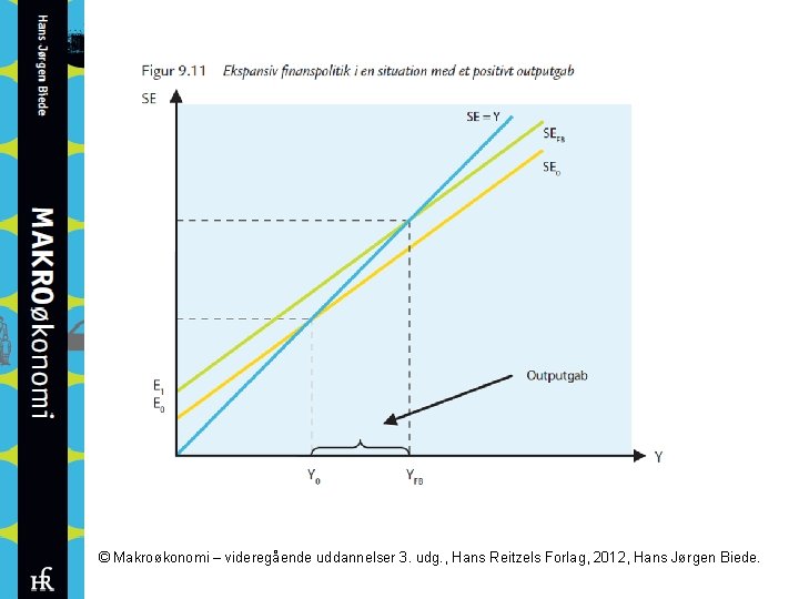 © Makroøkonomi – videregående uddannelser 3. udg. , Hans Reitzels Forlag, 2012, Hans Jørgen