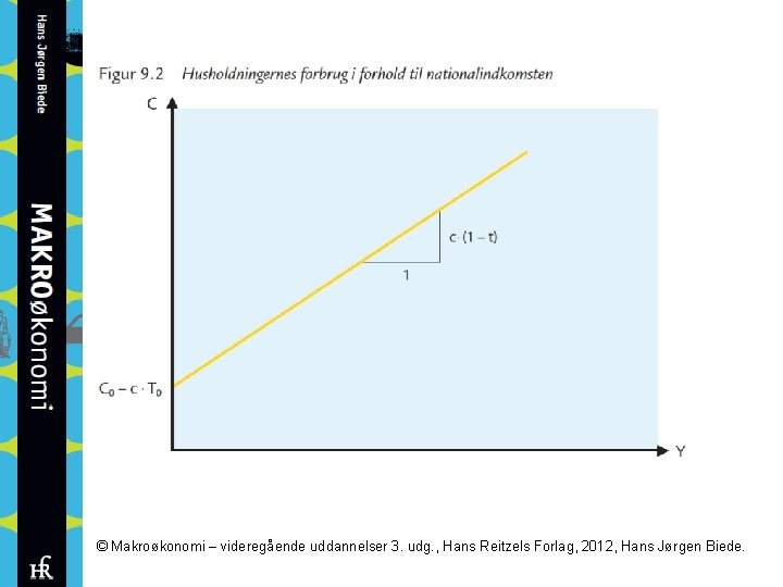 © Makroøkonomi – videregående uddannelser 3. udg. , Hans Reitzels Forlag, 2012, Hans Jørgen