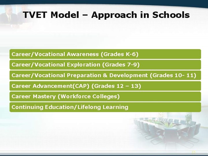 Setvet MAINSTREAMING TVET THE JAMAICAN EDUCATION SYSTEM Grace Mclean