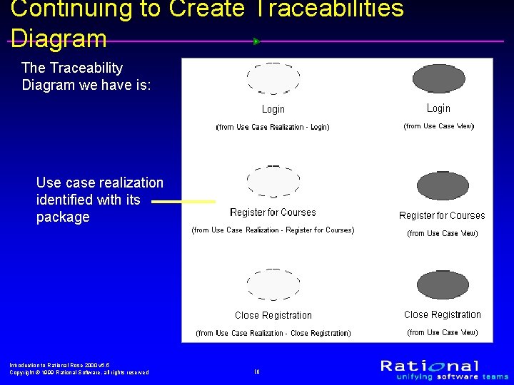 Continuing to Create Traceabilities Diagram The Traceability Diagram we have is: Use case realization