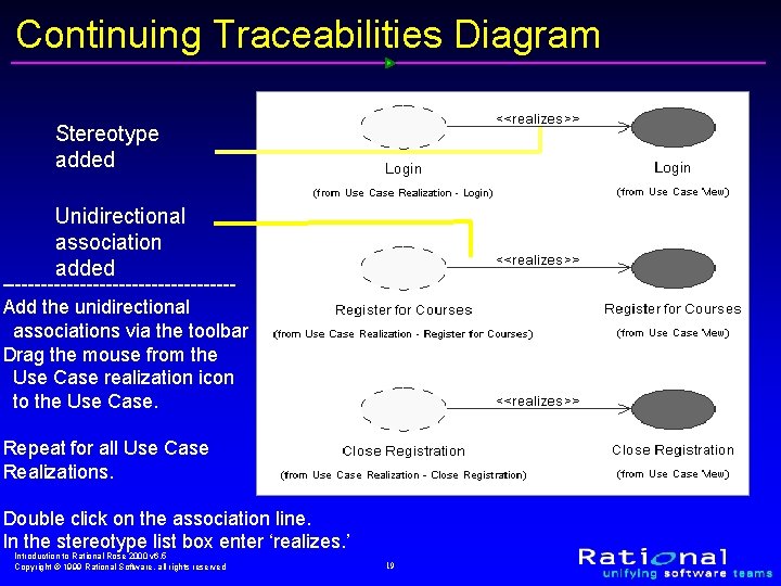 Continuing Traceabilities Diagram Stereotype added Unidirectional association added ------------------Add the unidirectional associations via the