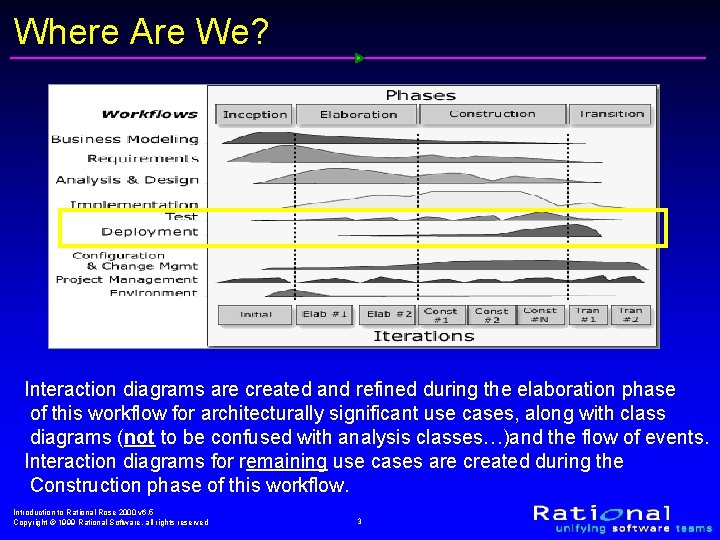 Where Are We? Interaction diagrams are created and refined during the elaboration phase of