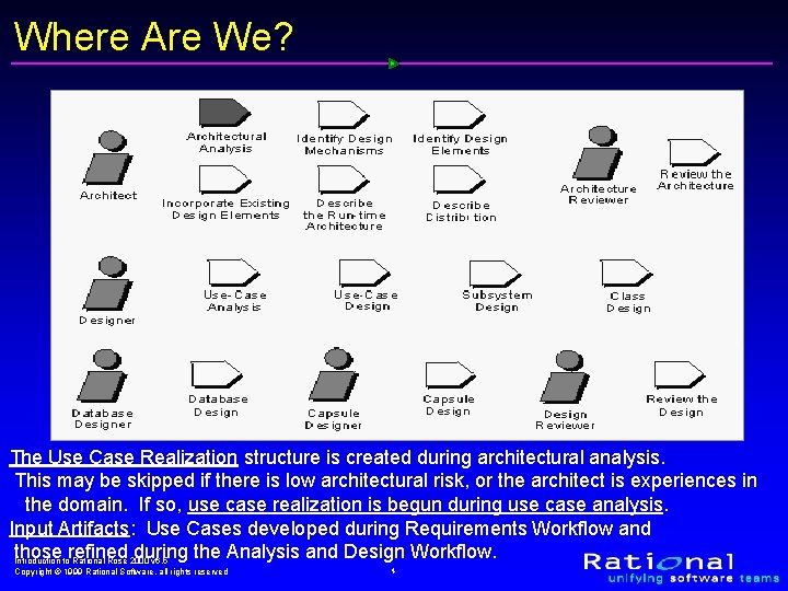 Where Are We? The Use Case Realization structure is created during architectural analysis. This