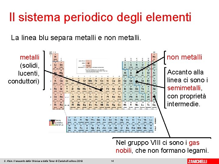 Il sistema periodico degli elementi La linea blu separa metalli e non metalli (solidi,