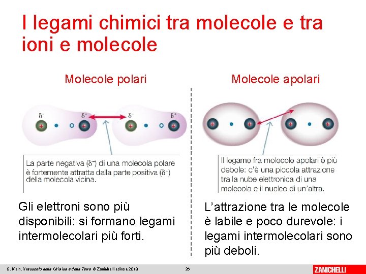 I legami chimici tra molecole e tra ioni e molecole Molecole polari Molecole apolari