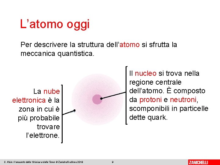 L’atomo oggi Per descrivere la struttura dell’atomo si sfrutta la meccanica quantistica. Il nucleo