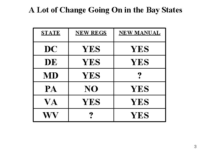 A Lot of Change Going On in the Bay States STATE NEW REGS NEW