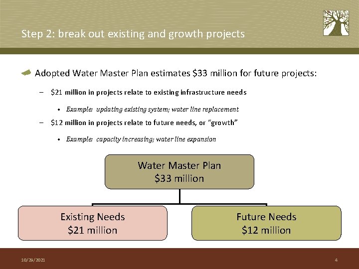 Step 2: break out existing and growth projects Adopted Water Master Plan estimates $33