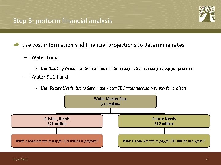 Step 3: perform financial analysis Use cost information and financial projections to determine rates