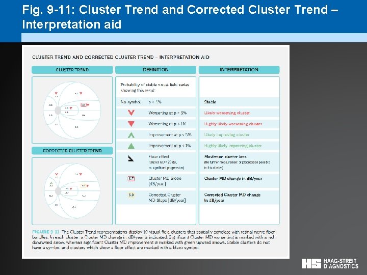 Fig. 9 -11: Cluster Trend and Corrected Cluster Trend – Interpretation aid 