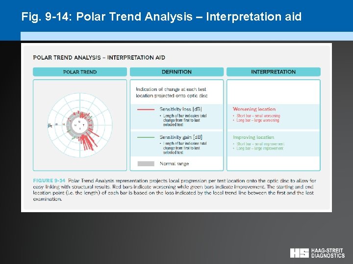 Fig. 9 -14: Polar Trend Analysis – Interpretation aid 