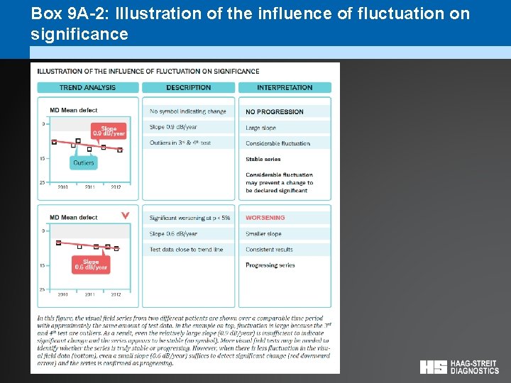 Box 9 A-2: Illustration of the influence of fluctuation on significance 