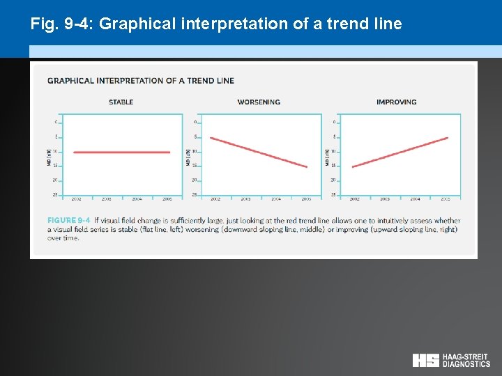Fig. 9 -4: Graphical interpretation of a trend line 