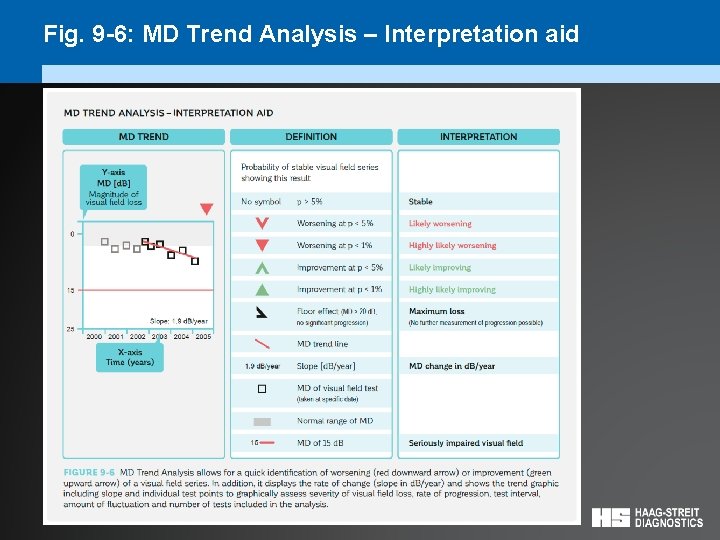 Fig. 9 -6: MD Trend Analysis – Interpretation aid 