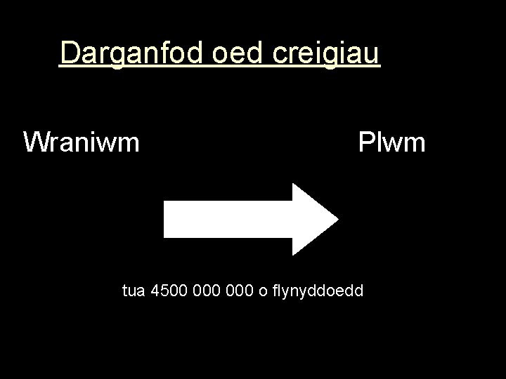 Darganfod oed creigiau Wraniwm Plwm tua 4500 000 o flynyddoedd 