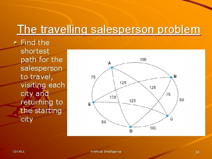 The travelling salesperson problem Find the shortest path for the salesperson to travel, visiting