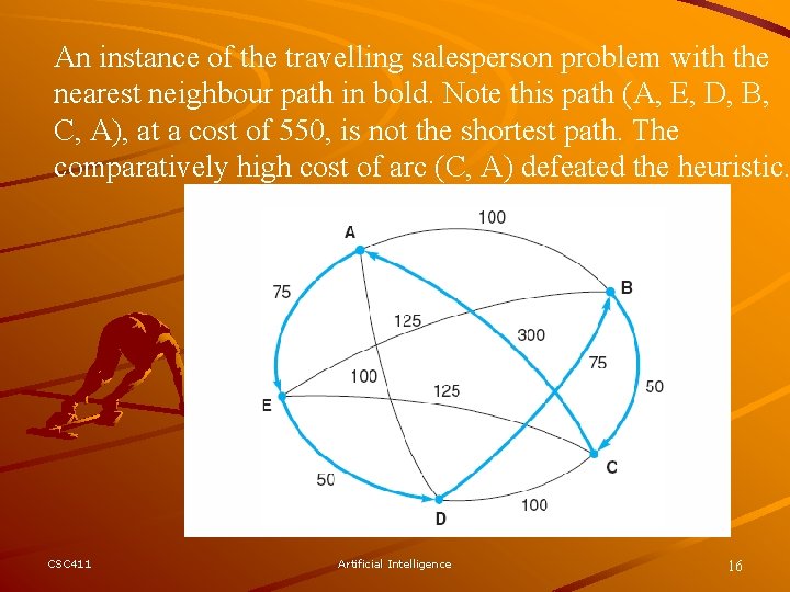 An instance of the travelling salesperson problem with the nearest neighbour path in bold.