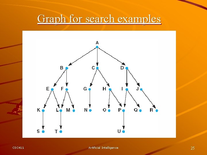 Graph for search examples CSC 411 Artificial Intelligence 25 