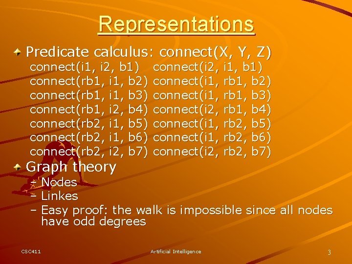 Representations Predicate calculus: connect(X, Y, Z) connect(i 1, i 2, b 1) connect(rb 1,
