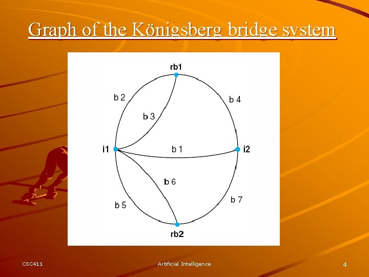 Graph of the Königsberg bridge system CSC 411 Artificial Intelligence 4 